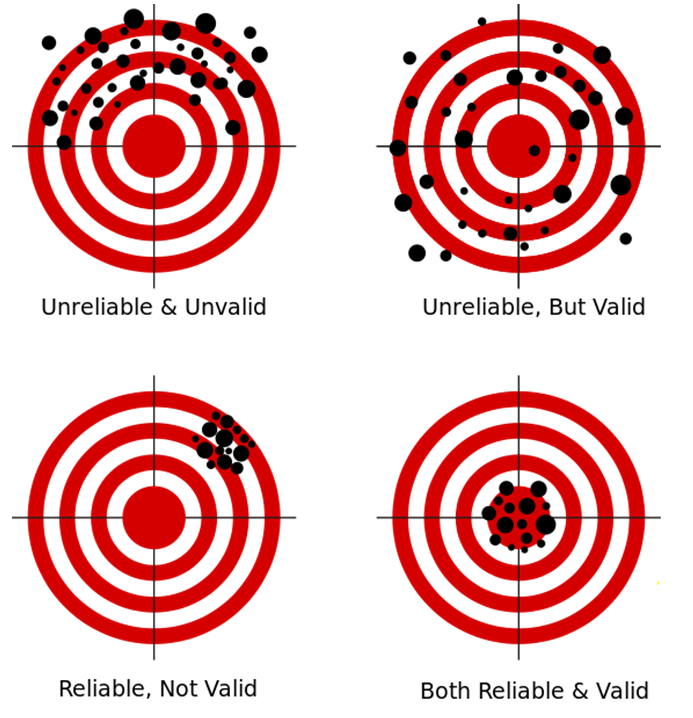  Variance, Covariance 분산, 공분산