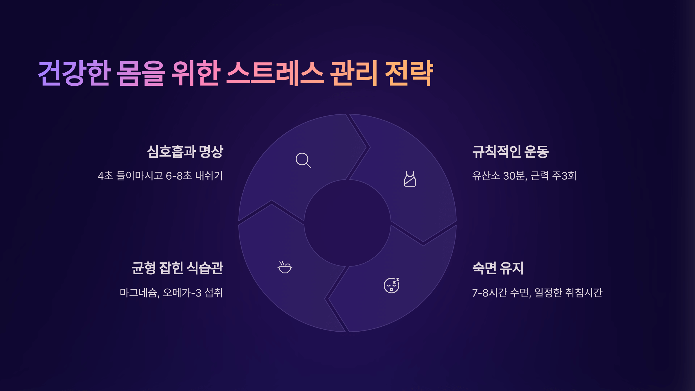스트레스 관리 전략