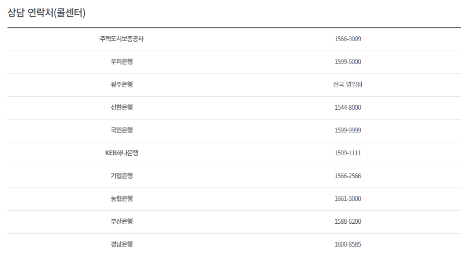 전세보증금 반환 위탁은행