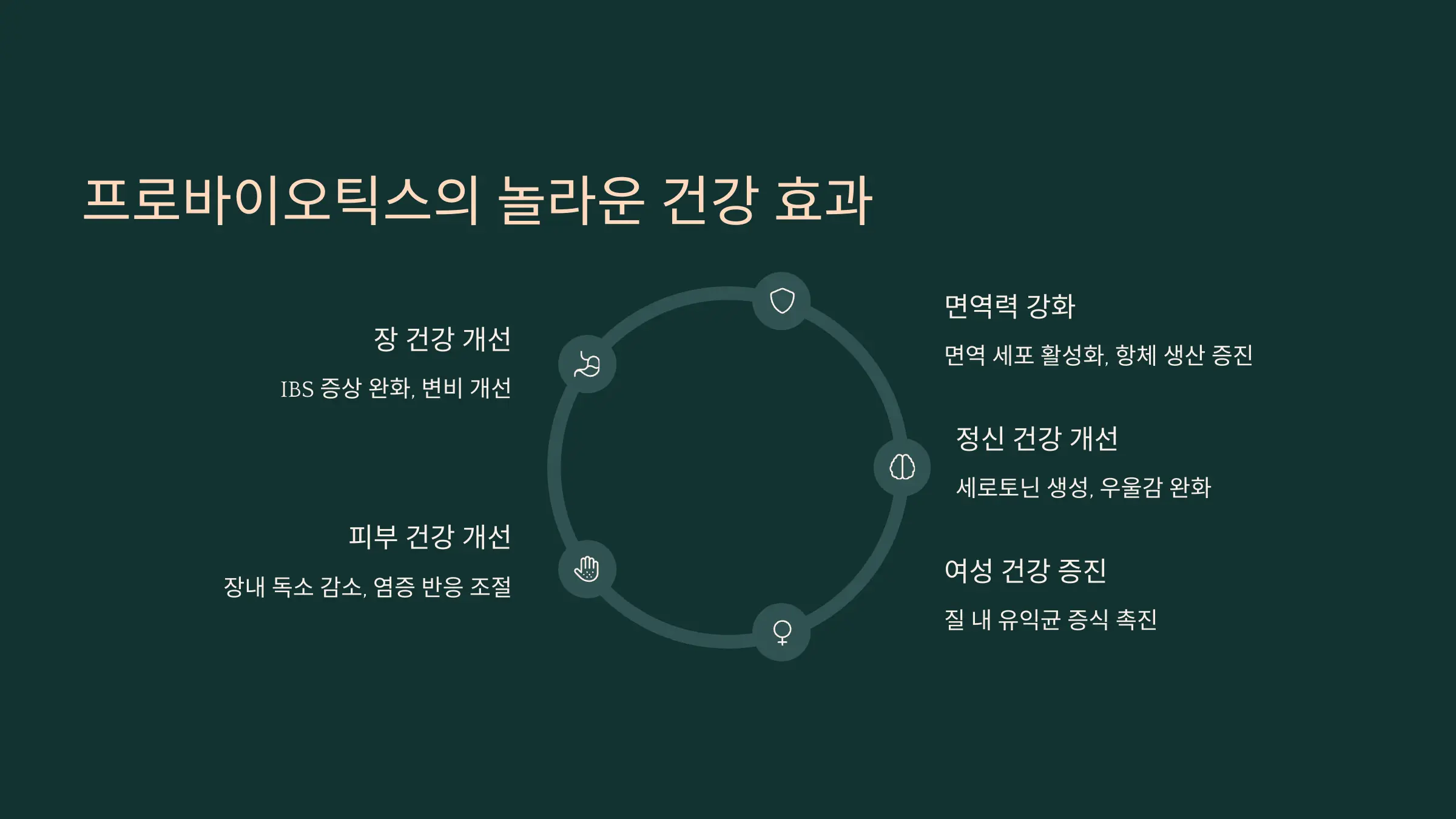 프로바이오틱스의 놀라운 건강 효과