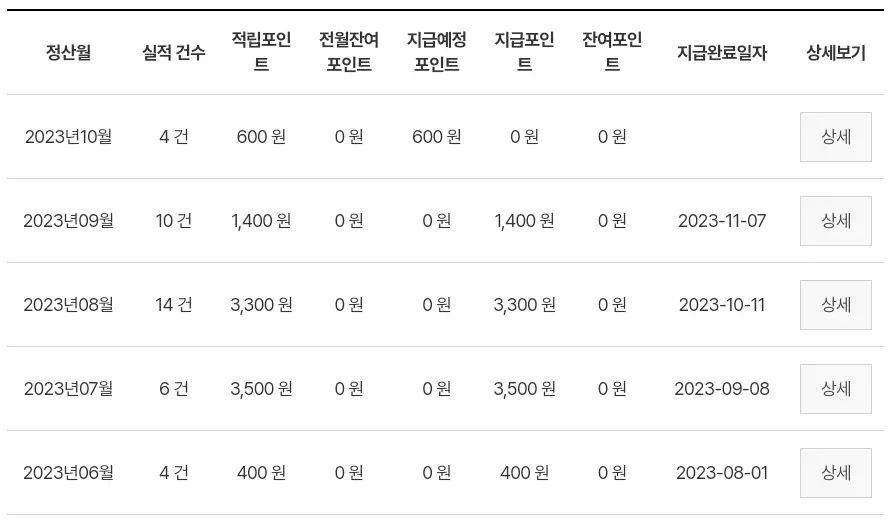 탄소중립포인트+실제+적립내역