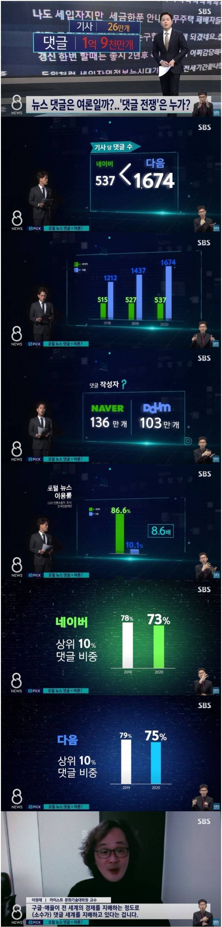  뉴스 댓글은 여론일까?