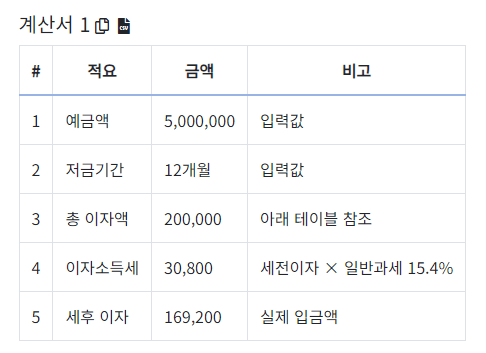 부동산 예금이자계산기 계산결과_1