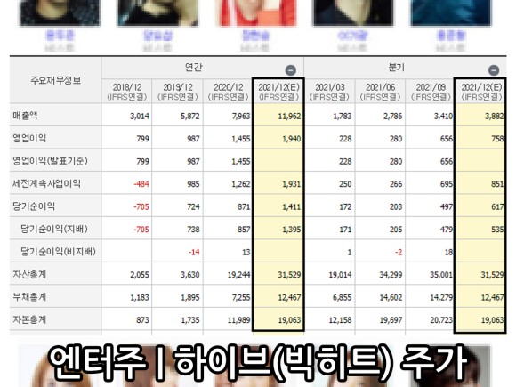 빅히트 JYP 초록뱀미디어 주가 주식 전망 9