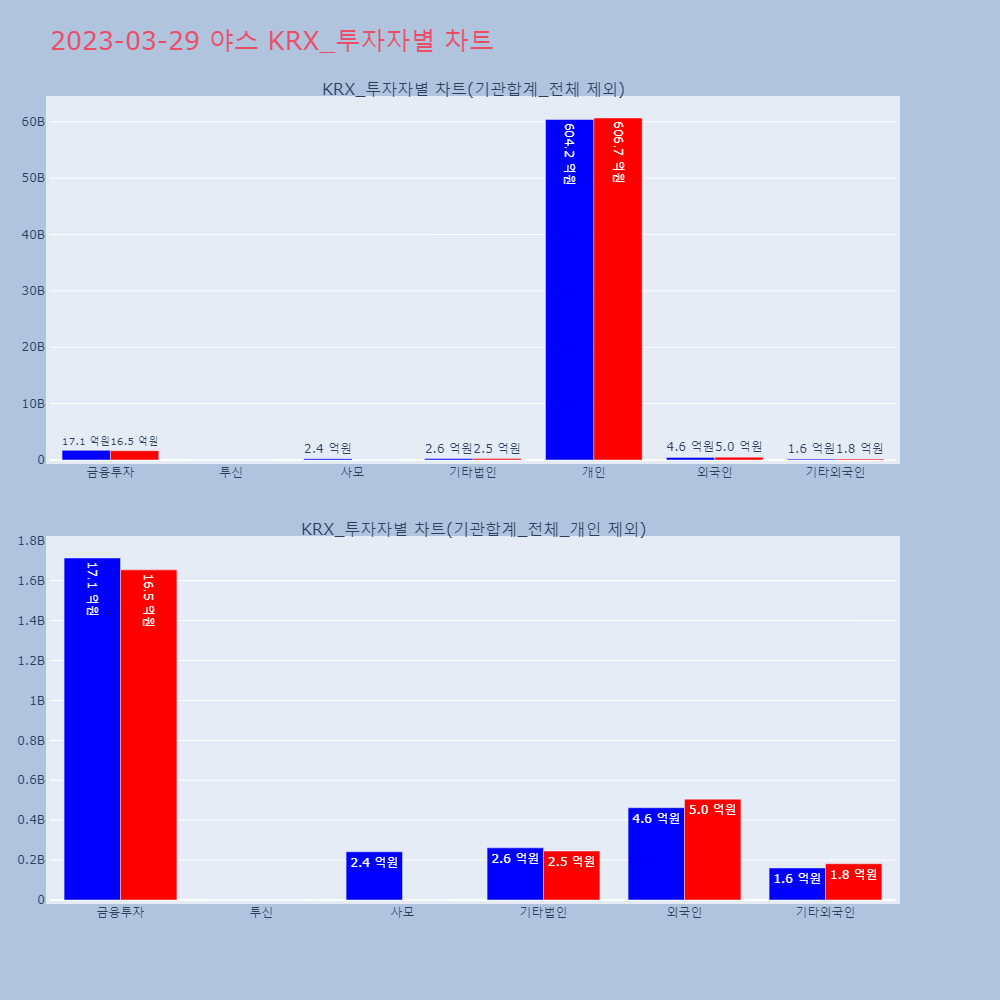 야스_KRX_투자자별_차트