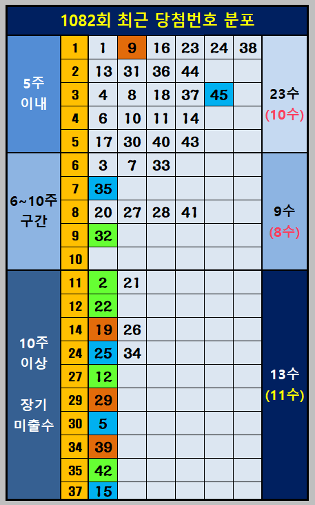 1082회 관심 끝수