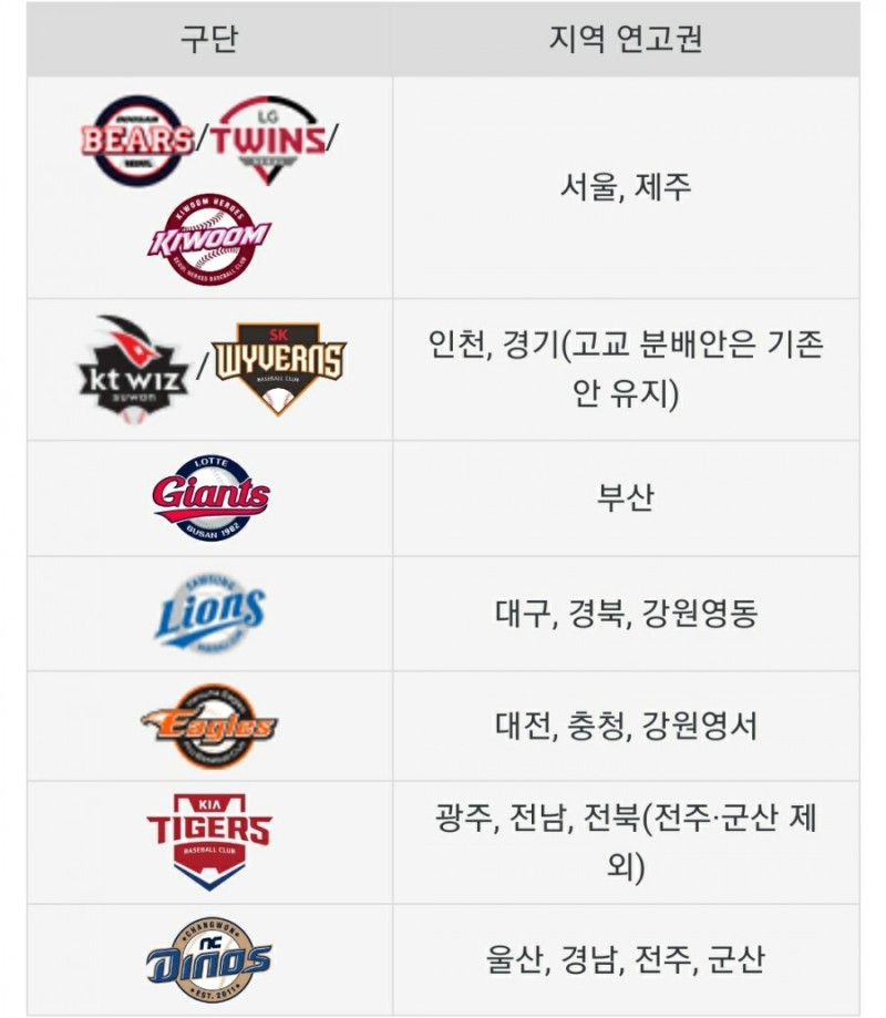  2021 신인 드래프트 (프로야구 1차 지명)