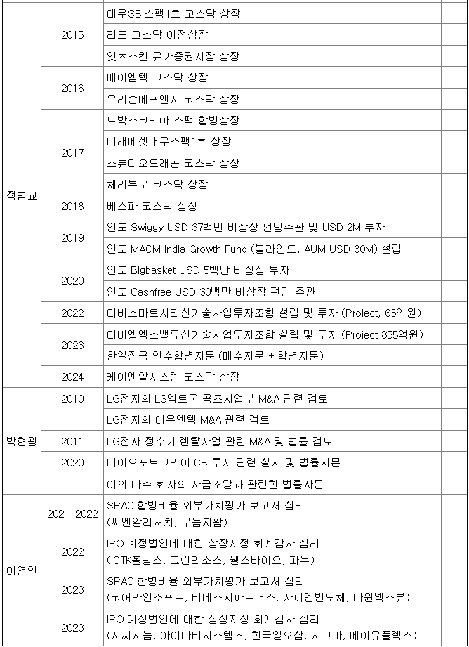 임원들의 M&amp;A 및 IPO 경력사항