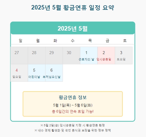 요약