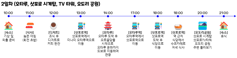 일본 홋카이도 4박 5일 여행 코스 - 2일차 (오타루&#44; 삿포로 시계탑&#44; TV 타워&#44; 오도리 공원)