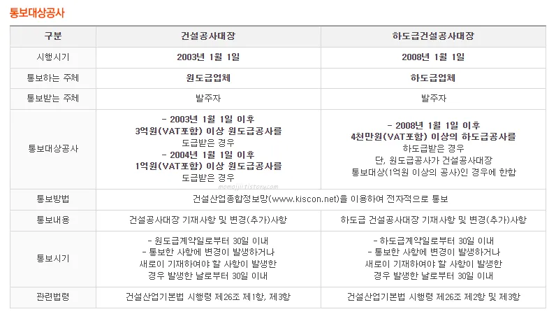 건설공사대장-통보-대상공사-항목