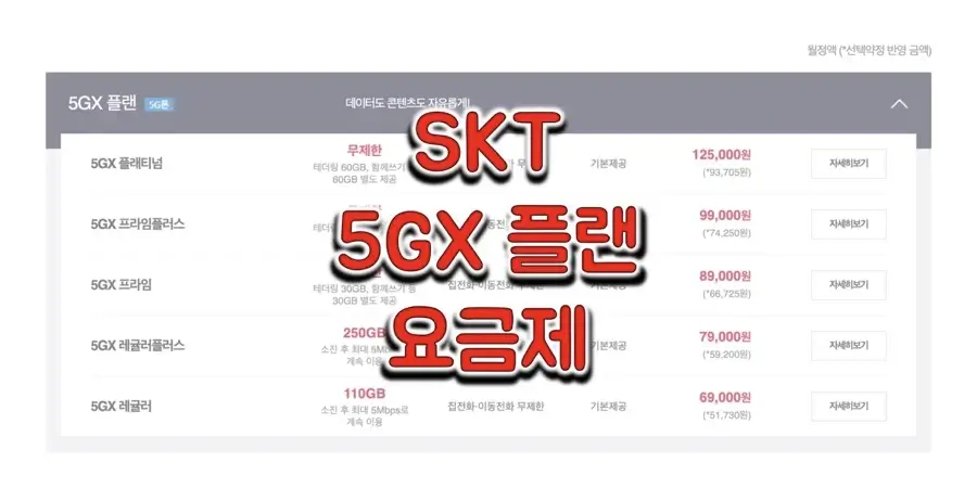 SKT-5GX-플랜-요금제-정보-썸네일