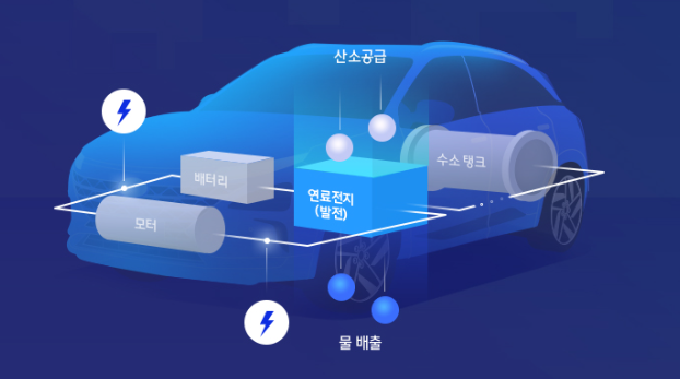 수소차