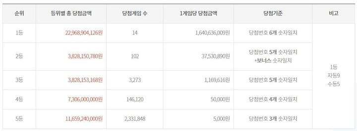 제953회-로또당첨정보