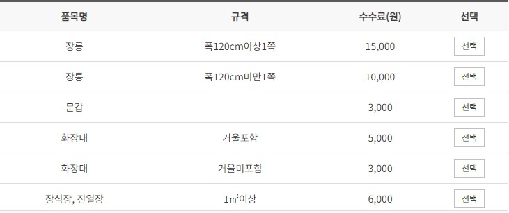 대형폐기물 스티커 신청방법