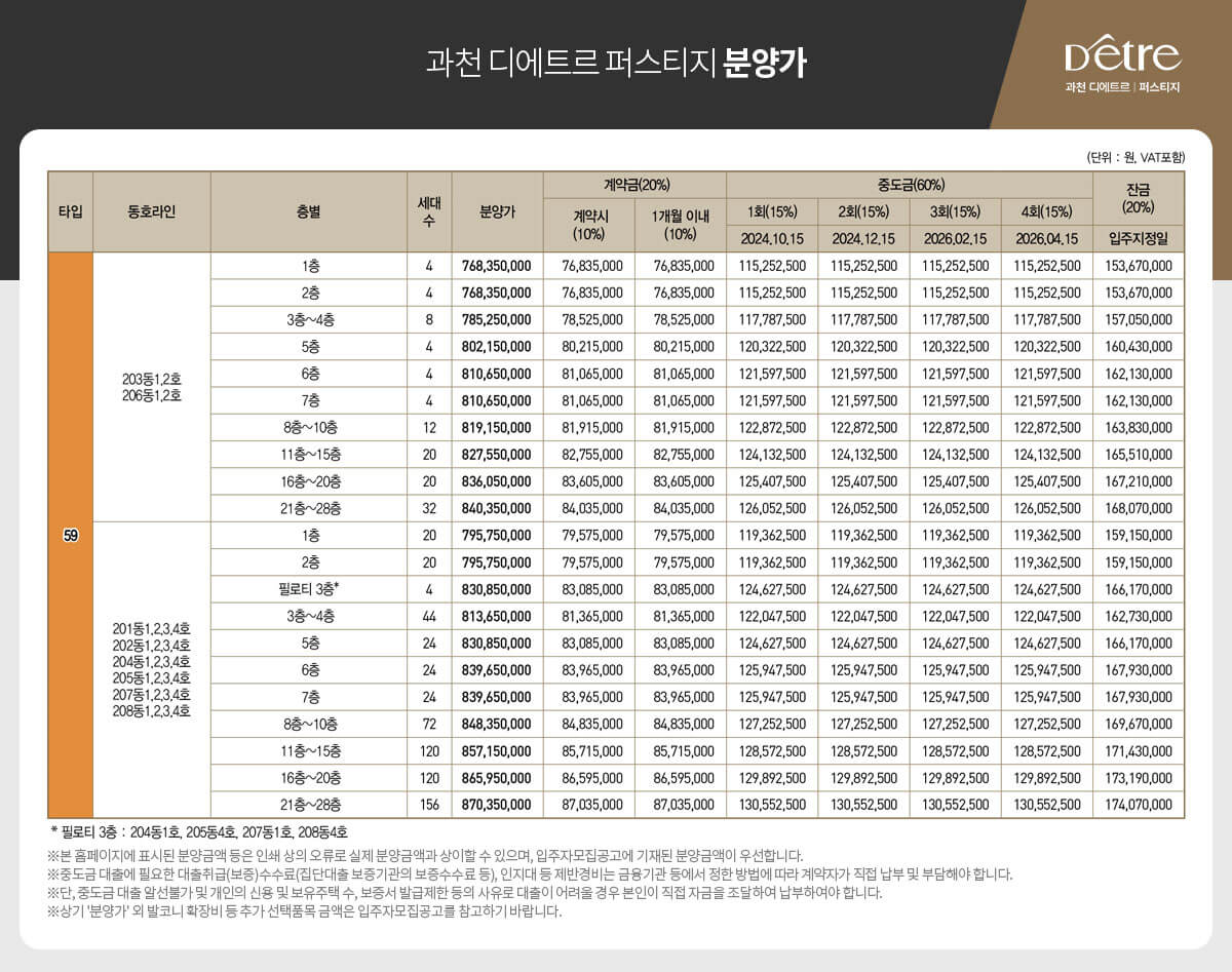 과천 디에트르 퍼스티지 아파트 S2 분양 신청 방법