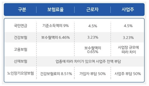 THIS-IS-요율표