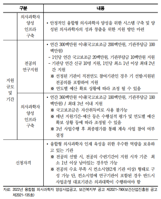 미래직업-의사과학자-하는-국내 해외 현황-전망