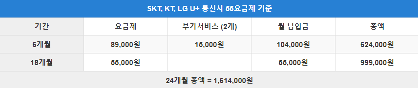 아이폰14 일반 통신사 요금제