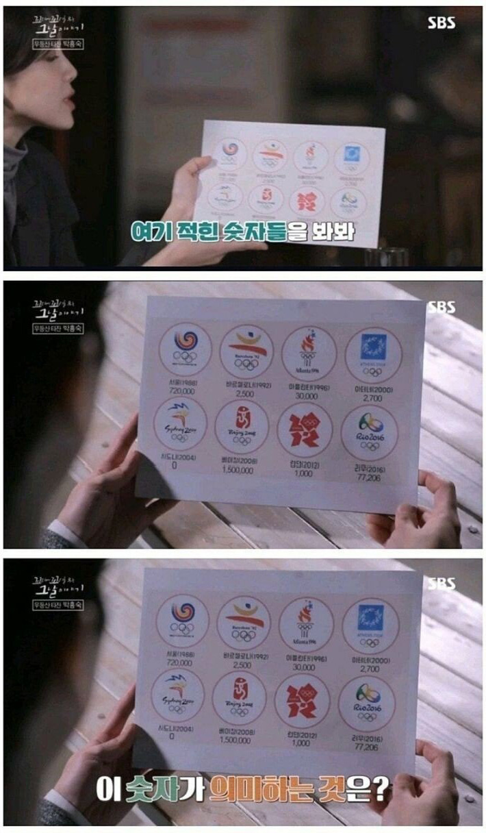  응팔에서 성보라가 88 올림픽을 싫어한 이유