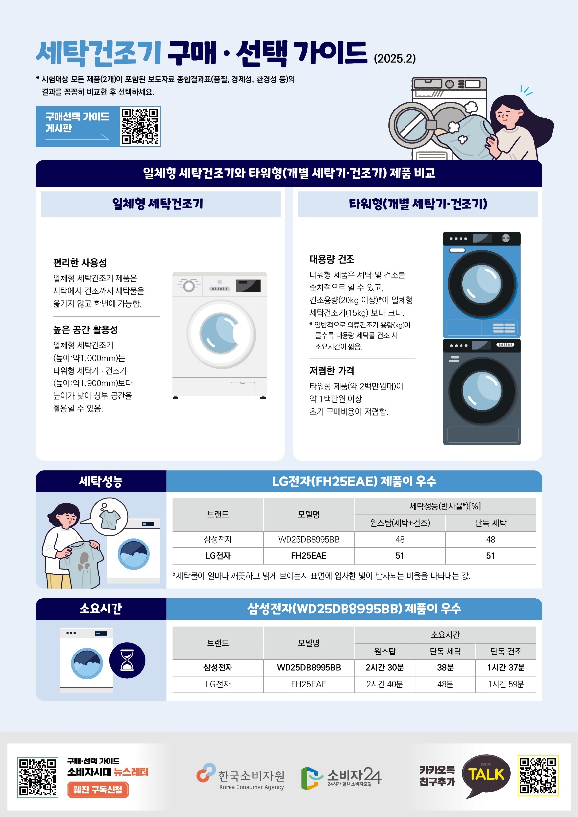 동일세탁 이미지