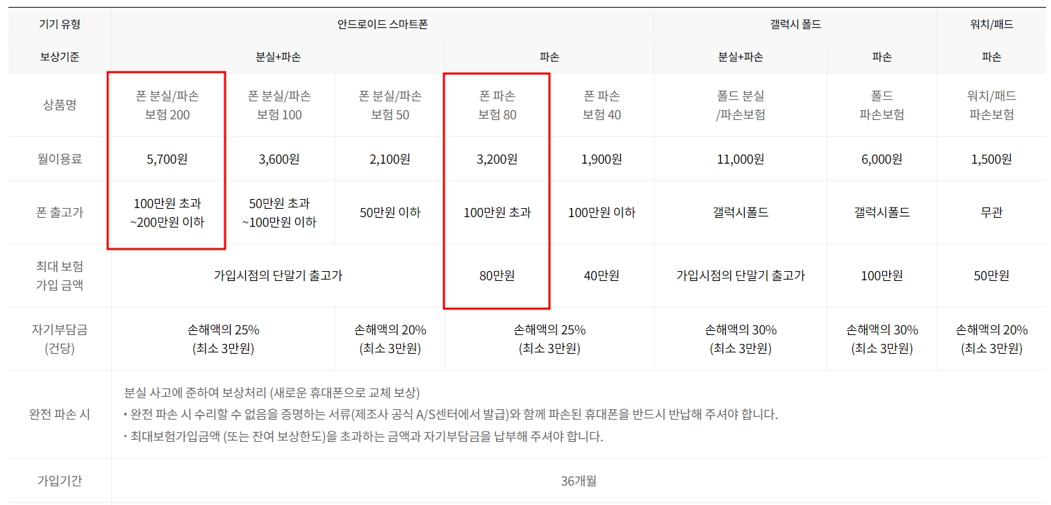 LG유플러스 핸드폰