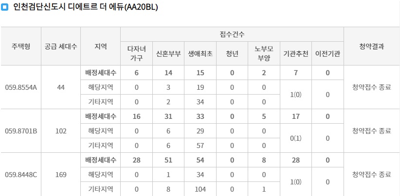 검단디에트르더에듀1순위-3