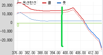 옵션합성