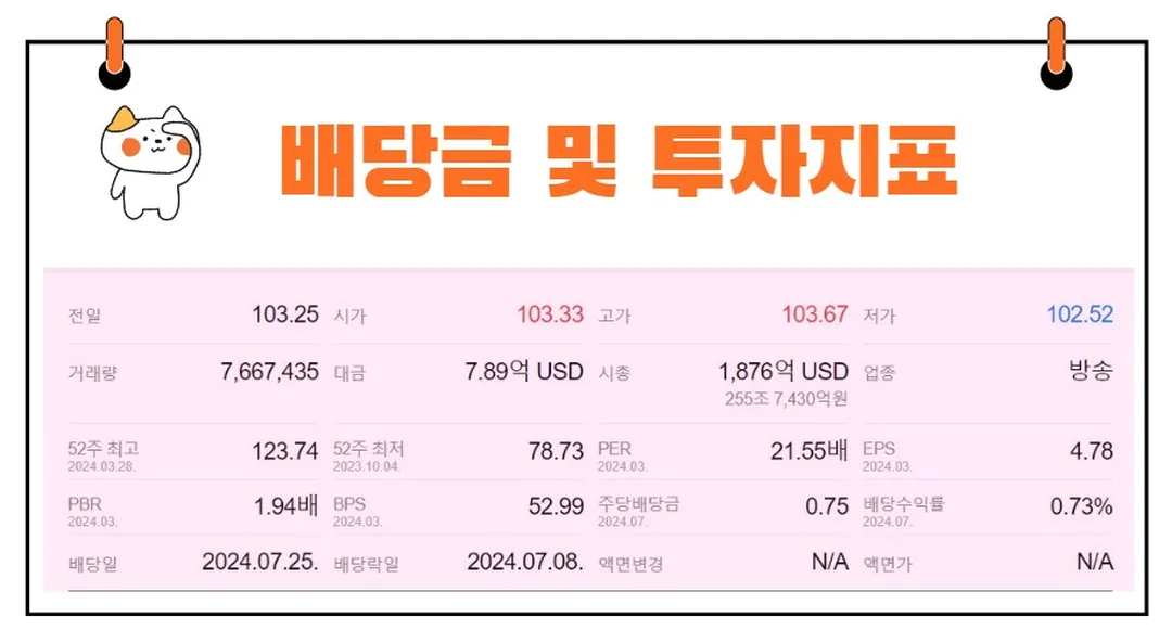 월트디즈니 배당금