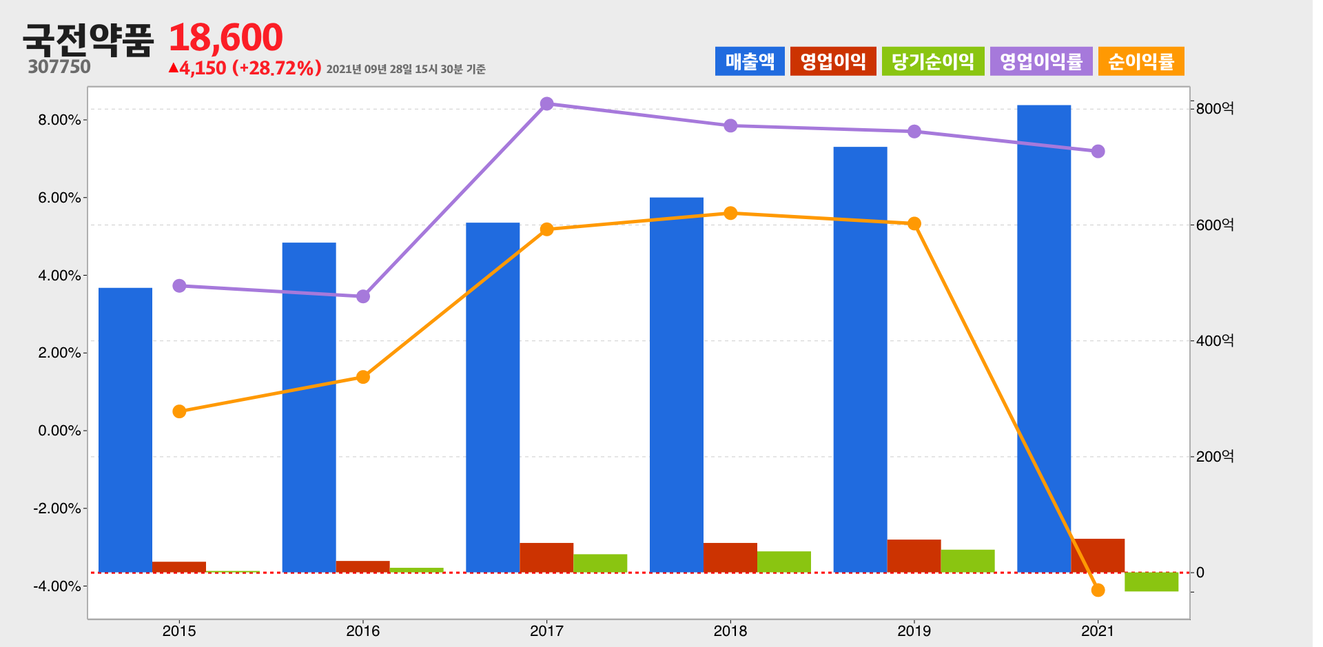 국전약품 실적