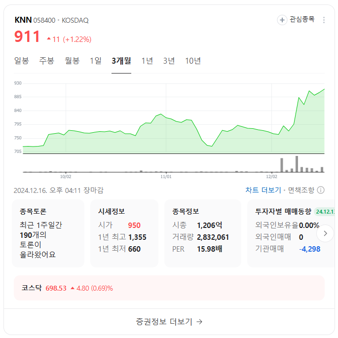 김경수 관련 주식 TOP 10