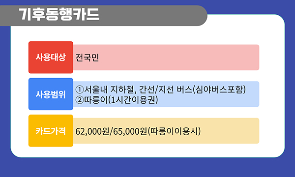 기후동행카드 정보