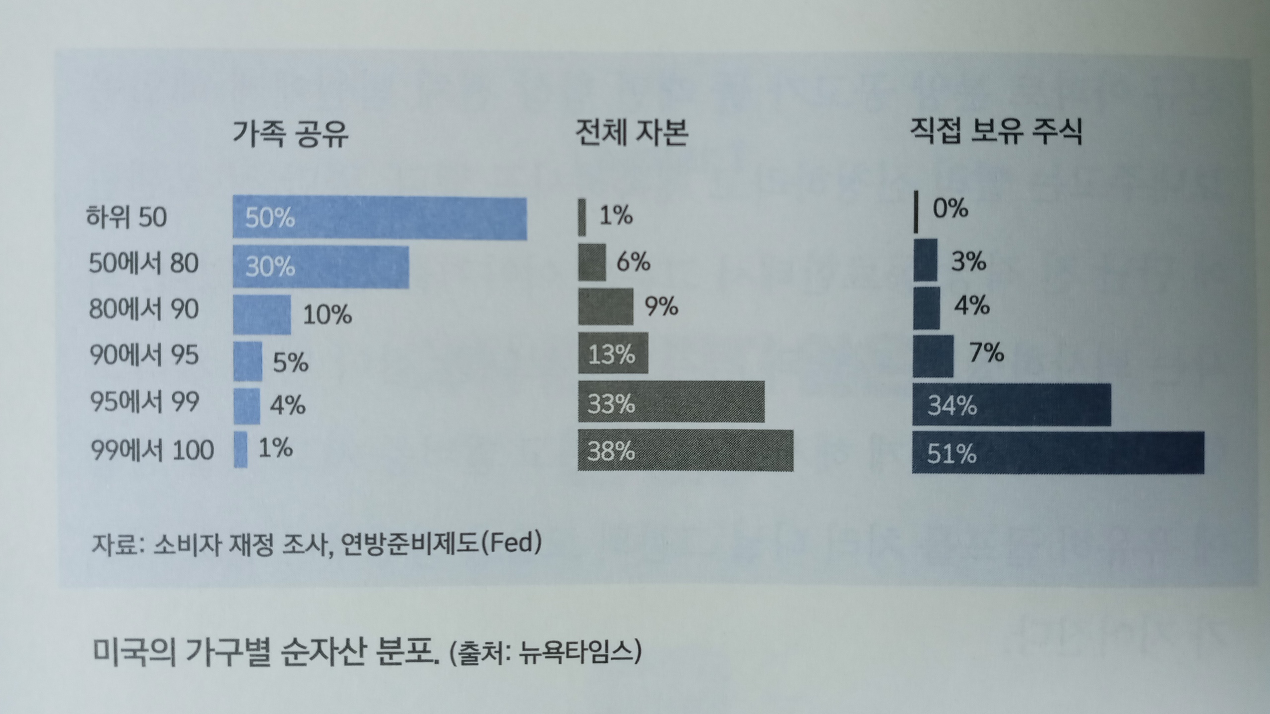 WEB 3.0 : 네이버 블로그