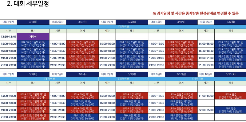 SK렌터카 PBA-LPBA 월드 챔피언십 2023 대회 세부 일정