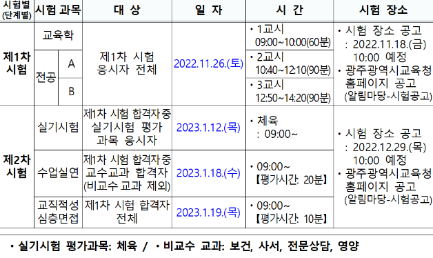 2023 중등임용 시험 광주 교육청 1&#44;2차시험 일정