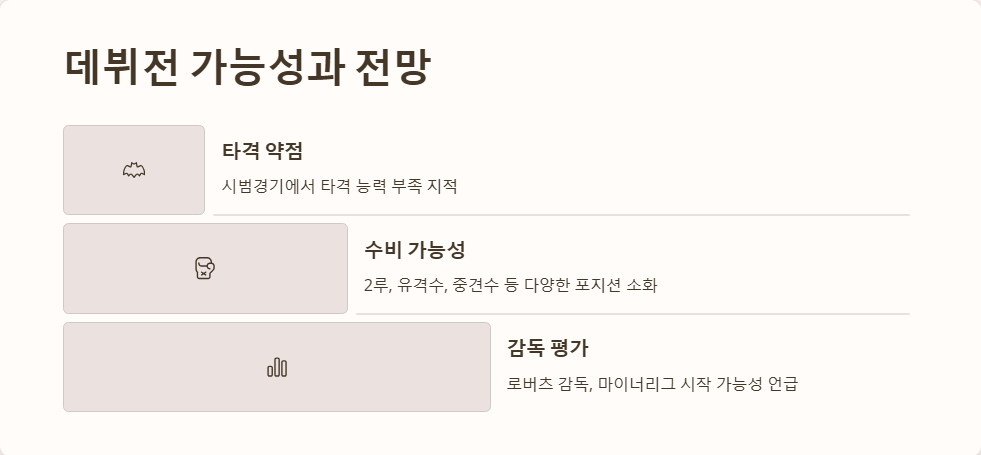 김혜성 MLB 데뷔전 예상