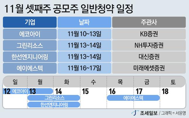  공모주 - 에코아이·그린리소스·한선엔지니어링·에이에스텍 순으로 진행
