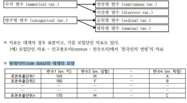  통계학을 통한 자료의 요약