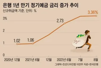 예금 금리 가장 높은 곳 2024 7월_24