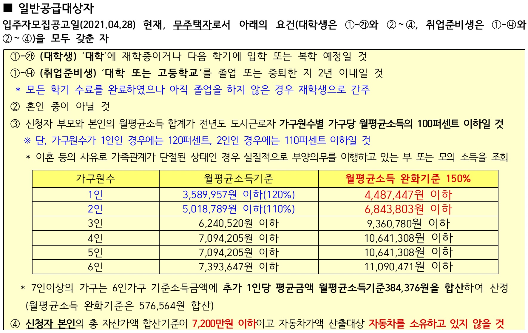 대학생계층-신청자격