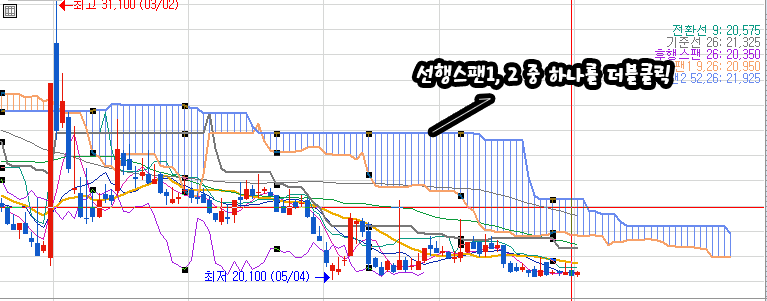 일목균형표 채우기로 변경