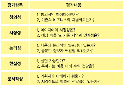  [공모전을 이용한 아이디어 도전] 4. 공모전준비? 어떻게 방향을 잡냐가 결과를 바꾼다.