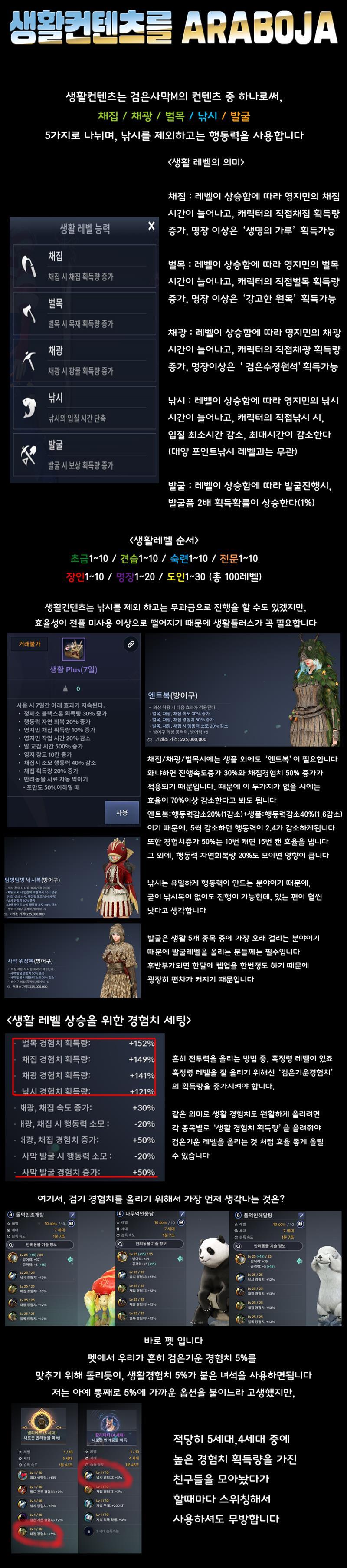  검은사막 모바일M 생활컨텐츠를 알아보자! 보기 쉽게