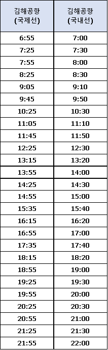 김해공항버스 해운대행 시간표