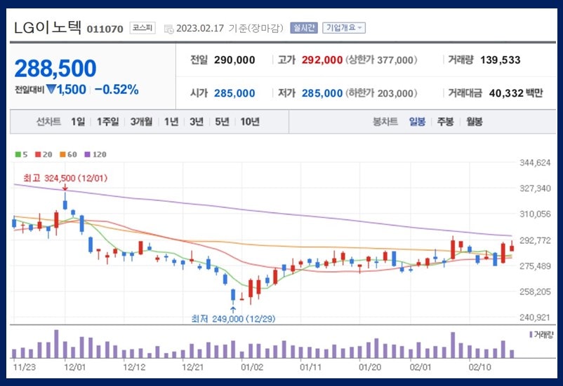 LG이노텍