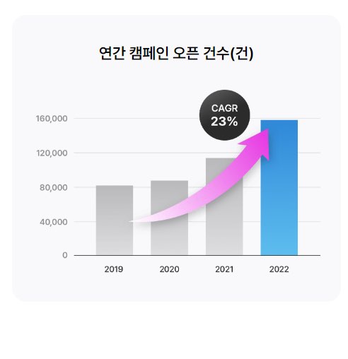 네이버 치지직 갤러리와 관련주