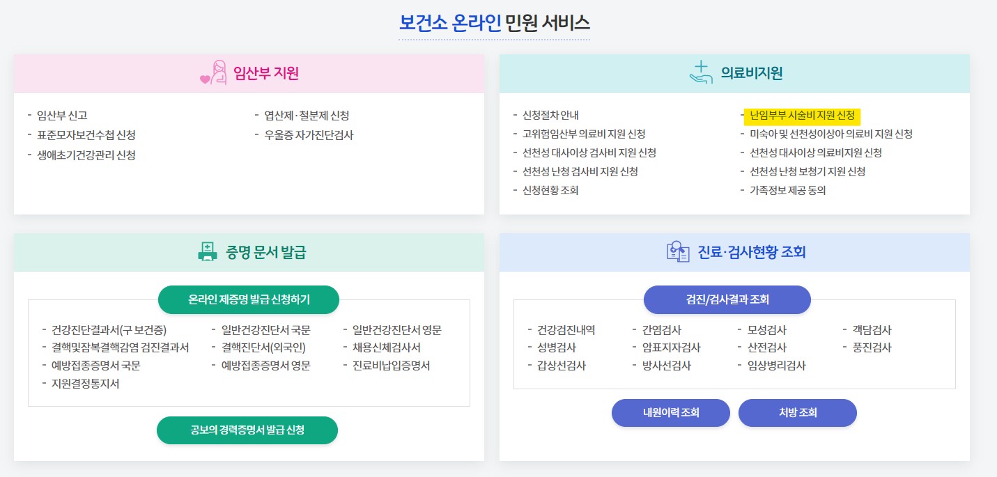 난임부부 시술비 지원 신청 방법 필요 서류