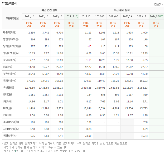 엘오티베큠_실적