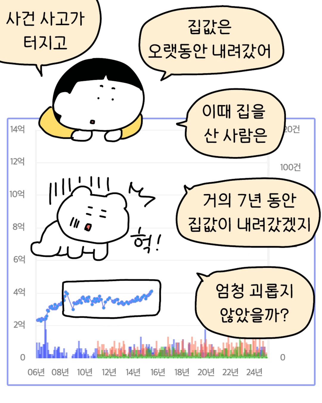 후덜덜~ 나 떨고 있니~ 집 값 떨어질까?(Shaking! Am I shaking? Will the price of the house go down?)