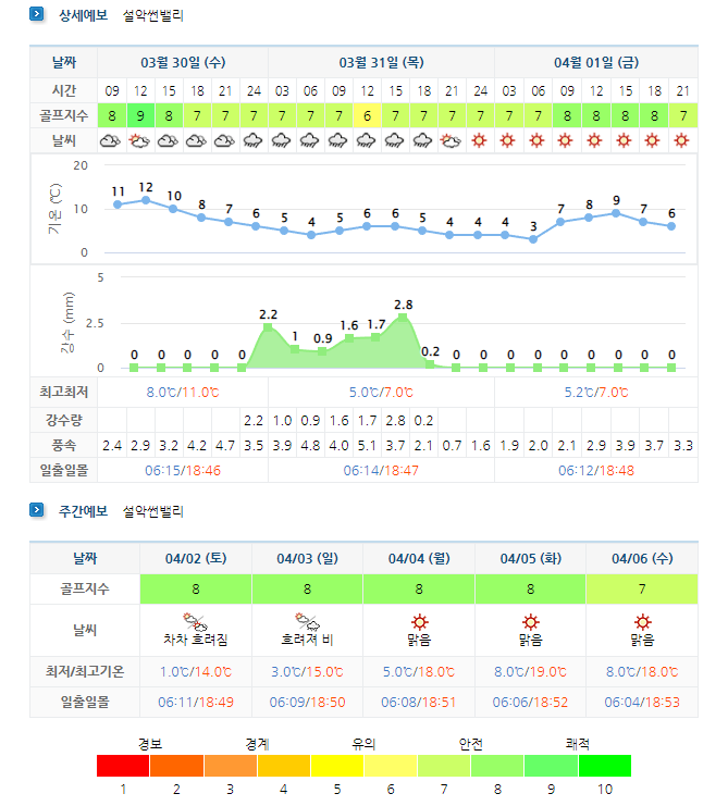  설악썬밸리CC 4월 1박2일 골프패키지 가격